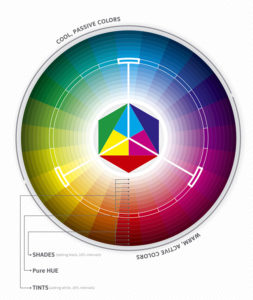 The Science of Colors in Design | Artwork Abode Blog